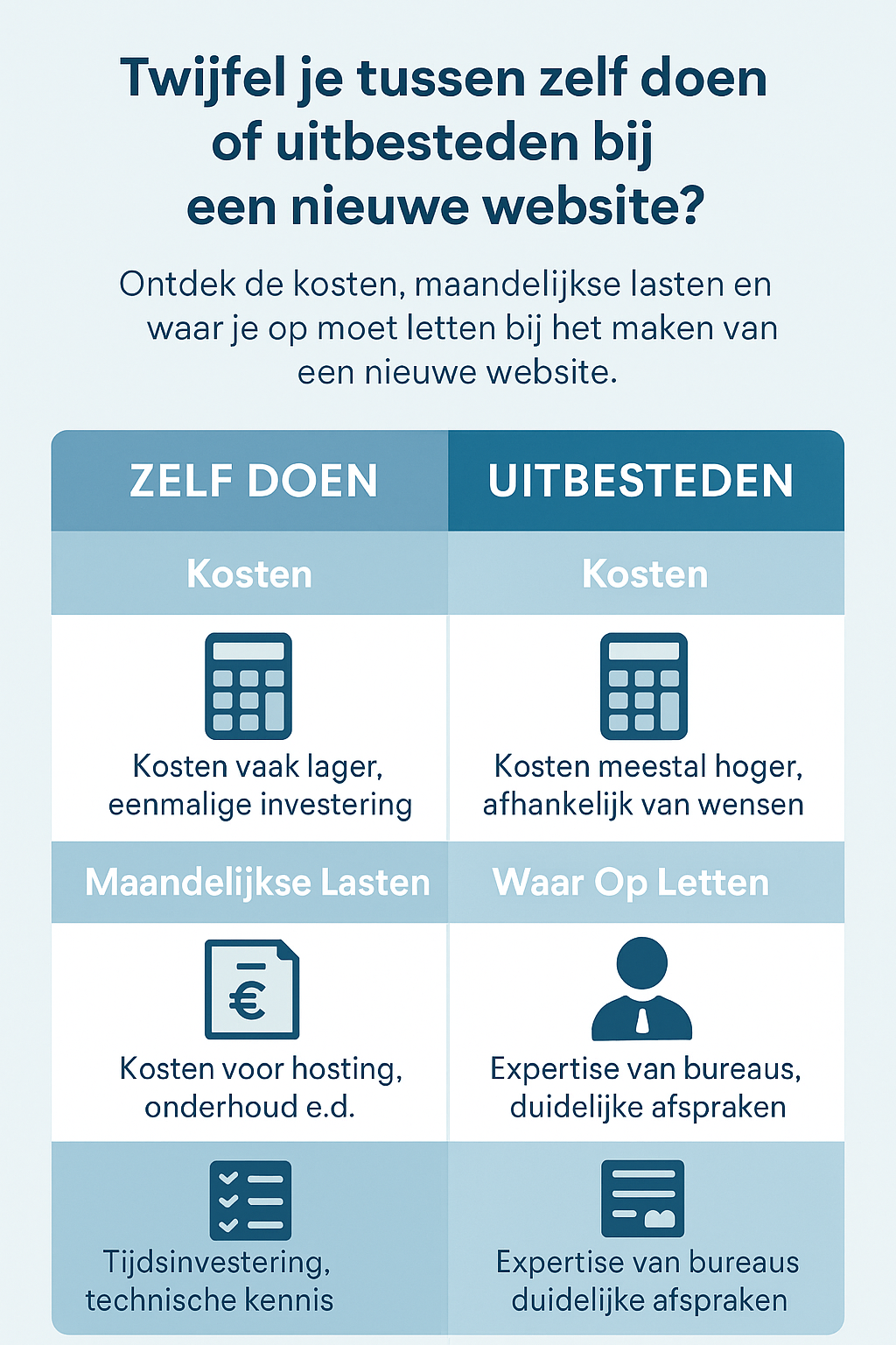 nieuwe website maken